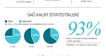 Grafikle Over Kanseri – Grafik ve Derleme Zafer ARSLAN wwww